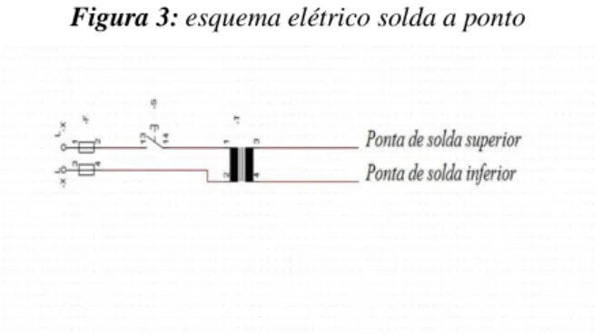 Figura 3: esquema elétrico solda a ponto 