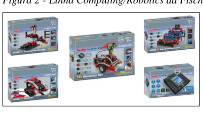 Figura 2 - Linha Computing/Robotics da Fischertechnik 