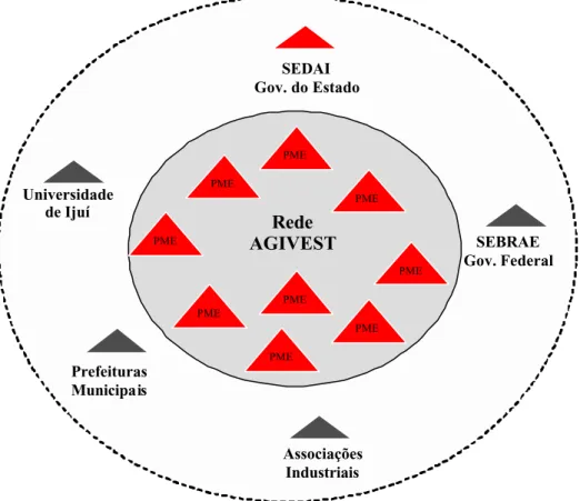 Figura 3. Contexto Institucional da AGIVEST