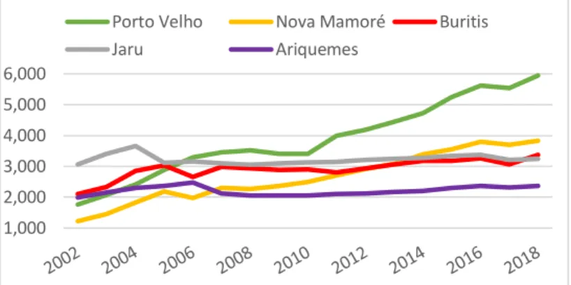 Figura 3. Período com grande evolução de propriedades com bovídeos e desmatamento. 