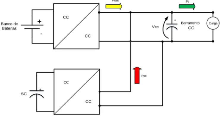 Figura 1. Configuração do HESS considerado. 