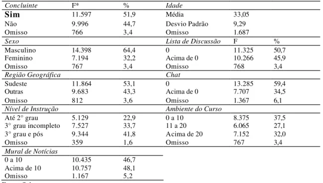 Tabela 1 – Resultados descritivos da população (n = 19.849). 