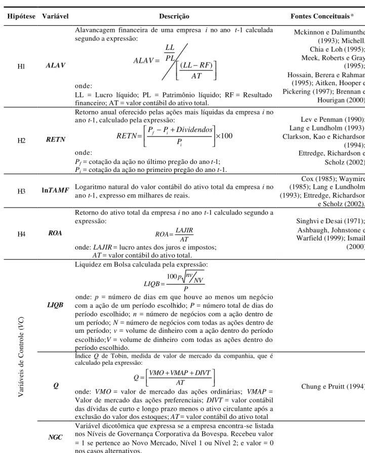 Tabela 5 - Definição de variáveis explanatórias  