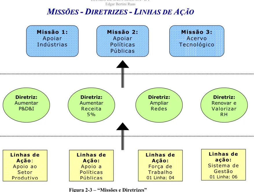 Figura 2-3 – “Missões e Diretrizes” 