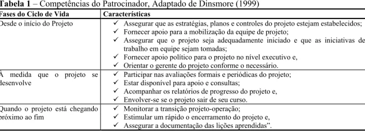 Tabela 1 – Competências do Patrocinador, Adaptado de Dinsmore (1999) 