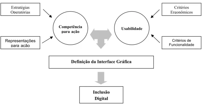 Figura 2 – Esquema conceitual 