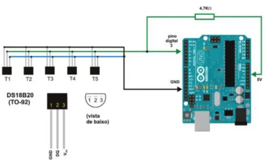 Figura 12. Sistema de ligação do sensor DS18B20 no cabo termométrico 
