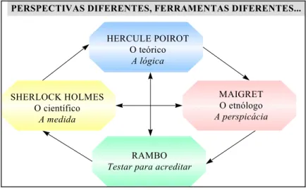 Figura 2 - Diferentes tipos de pesquisadores 