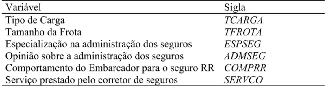 Tabela 2. Descrição das variáveis utilizadas. 