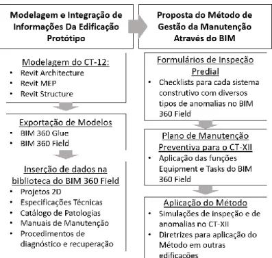 Figura 2. Fluxograma metodológico das etapas deste trabalho. 