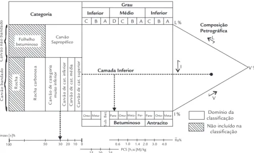 Figura 3 Classiicação Internacional da Camada 