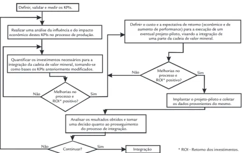 Figura 1 Diagrama de atividades propostas para a 