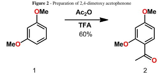Figure 2 - Preparation of 2,4-dimetoxy acetophenone 