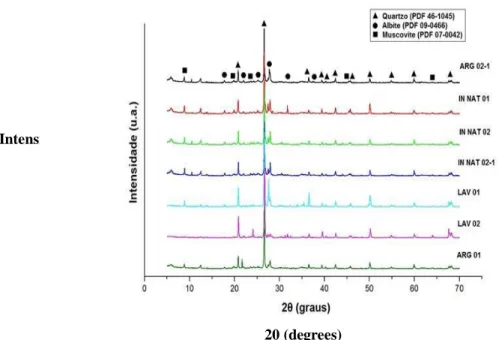 Figure 4: Diffractograms of analysed samples 