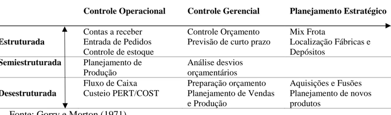 Tabela 2: Divisão entre atividades operacionais e gerenciais 