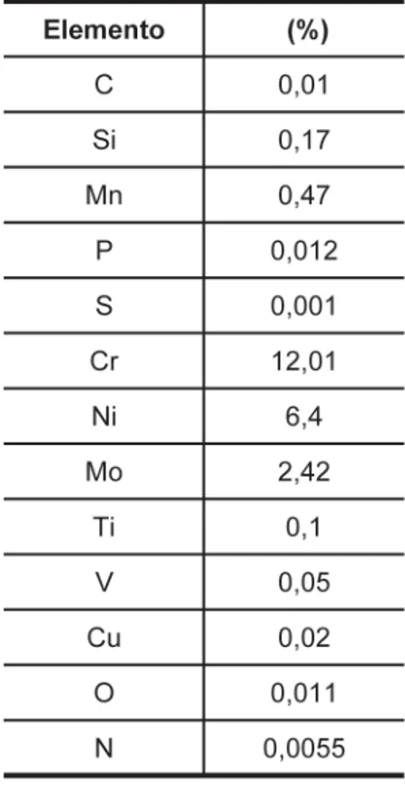 Tabela 1 - Composição química do metal.