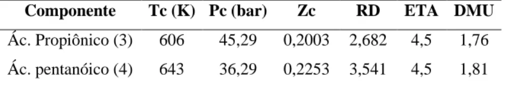 Tabela 03. Propriedades dos componentes do sistema binário; RD – raio médio de giração; ETA – parâmetro de  associação; DMU – momento dipolo (Clifford et al., 2005)