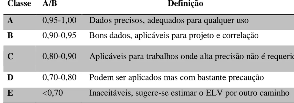 Tabela 06 – Critério de qualidade dos dados de ELV baseado no teste de consistência  dos desvios e da área