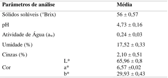 Tabela 3: Análises físico-químicas da farinha do resíduo do abacaxi seca a 70 °C. 