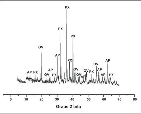 Tabela 2 - Composição química expressa em % em peso de óxidos das amostras do ASPSP.