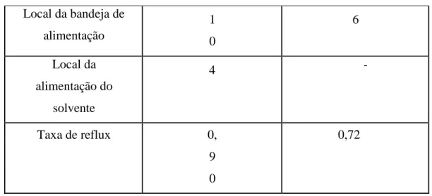 Tabela 2 – Fração dos componentes nas correntes 