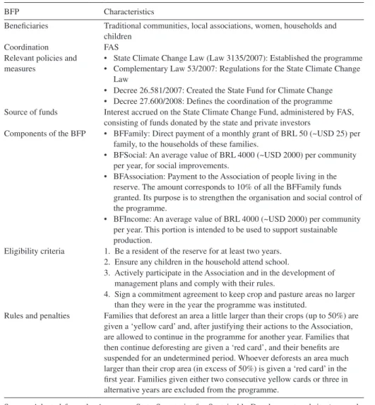 Table 2: Overview of the Bolsa Floresta Program (BFP).