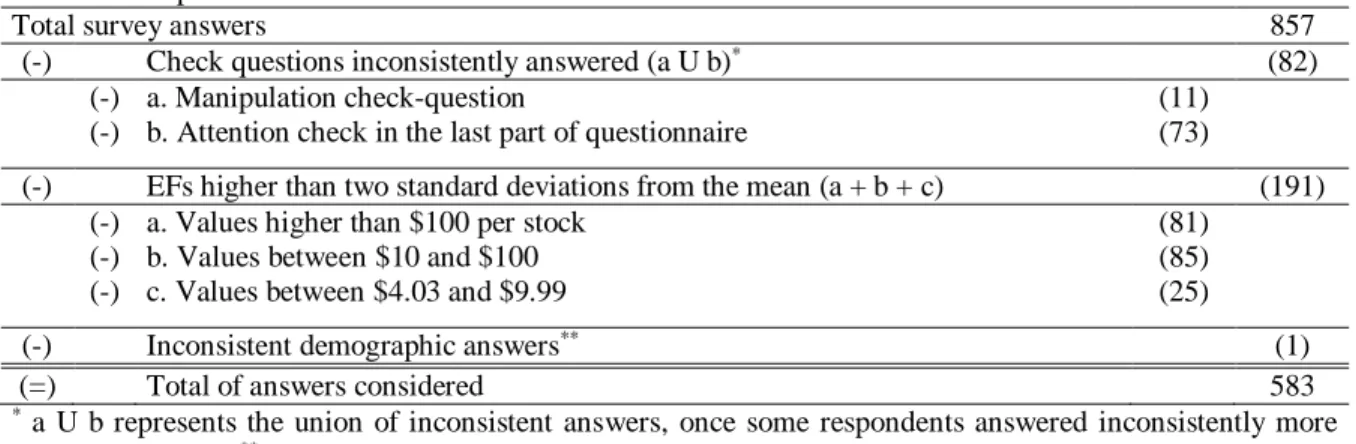 Table 1. Sample selection 