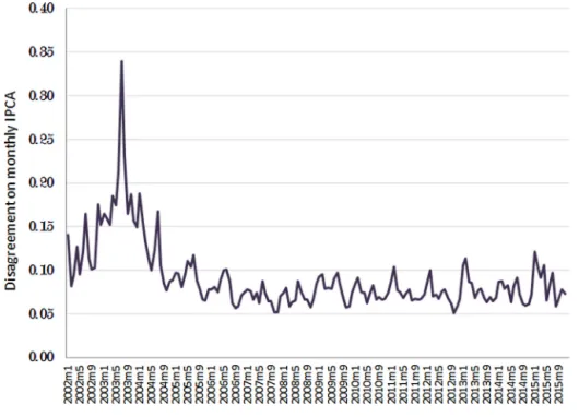 Fig. 2. Average disagreement.