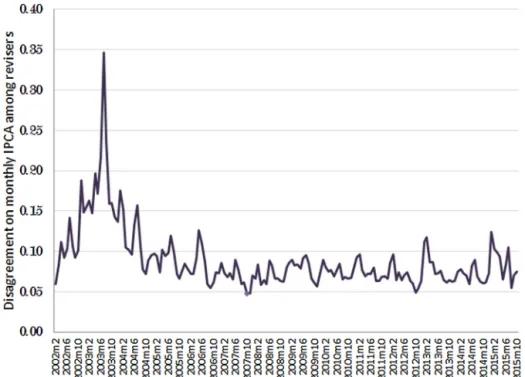Fig. 3. Average disagreement among revisers.