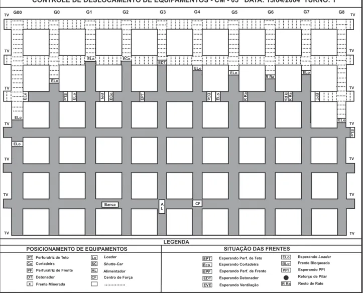 Figura 2 - Confi guração das frentes de lavra no CM-5, no início do 1º turno de produção, em 15/04/2004.