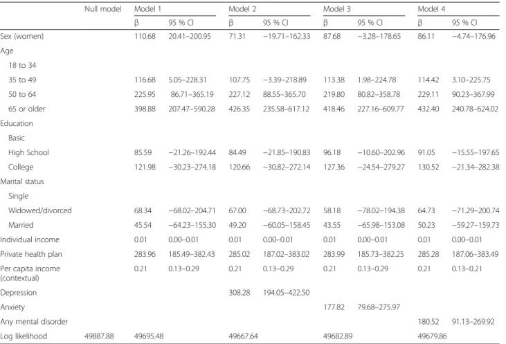 Table 3 presents the determinants of lost days of nor- nor-mal activity. For the model with only the socioeconomic variables, being older was associated with more missing days of normal activity, but education, marital status and having a healthcare plan w