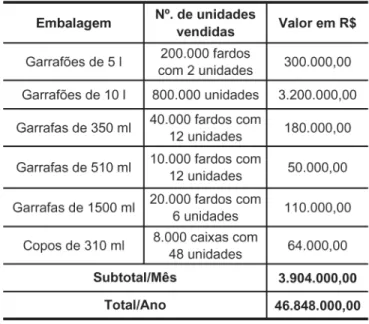 Tabela 6 - Dados para análise econômica da Empresa de Mineração  A&amp;M Ltda.