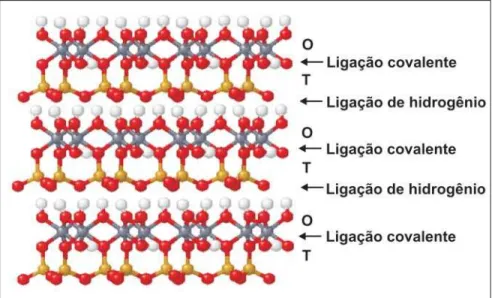 Figura 1 - Estrutura cristalográfi ca da caulinita (branco: hidrogênio, vermelho: oxigênio, cinza: 