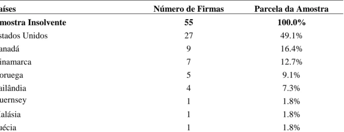 Tabela 2 – Amostra após PSMatch de empresas por país de domicílio 