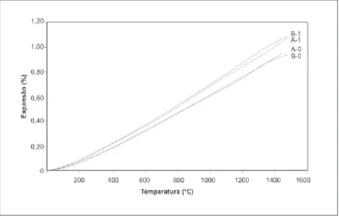 Figura 10 - Índice de desgaste decorrente do teste de ataque por escória em forno rotativo durante 6 horas (a) e 8 horas (b).