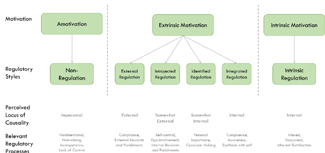 Figure 1. Self-Determination Continuum 