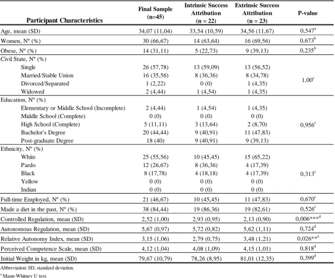 Table 2. Characteristics of the Study’s Final Sample 