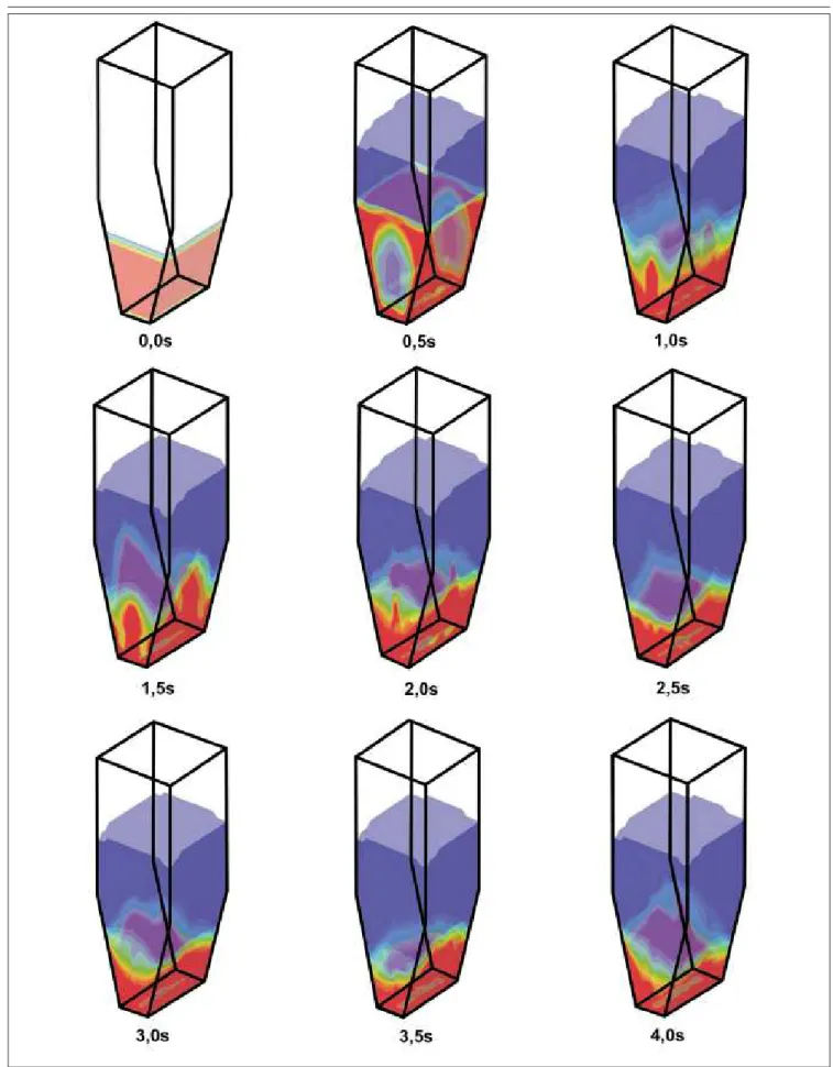 Figura 4 - Evolução transiente da fluidização. (t=0-4,0s).