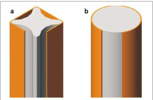 Figura 1 - Influência da forma da seção transversal no confinamento de pilares preenchidos.
