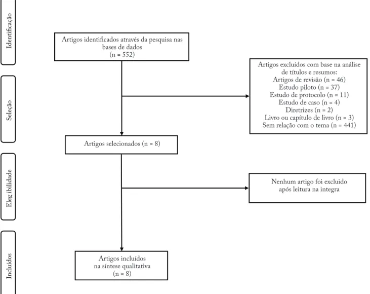 Figura 2 – Fluxograma do estudo