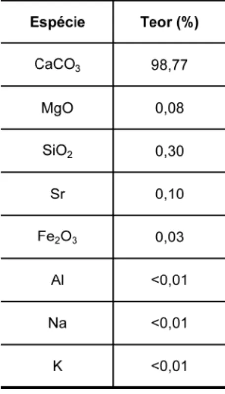 Tabela 2 - Composição química do GCC.