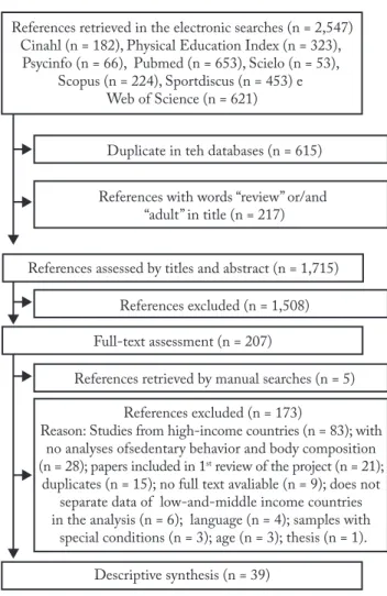 Figure 1 – Flowchart of systematic review.