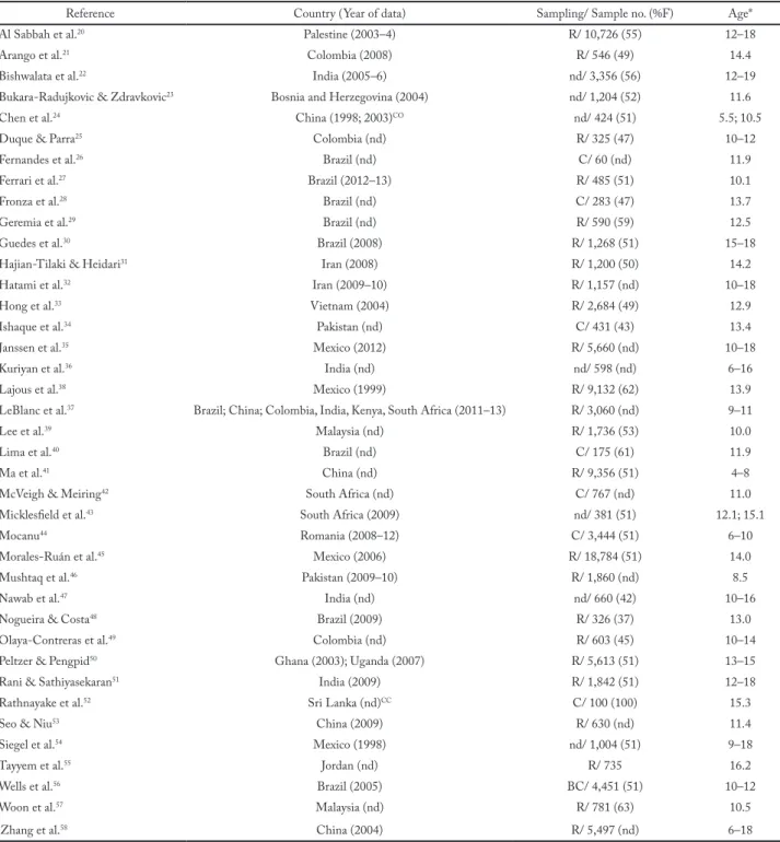 Table 1 – Descriptive characteristics of included studies (n = 39).