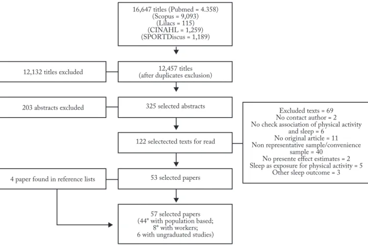 Table 1 presents features of the selected studies. 