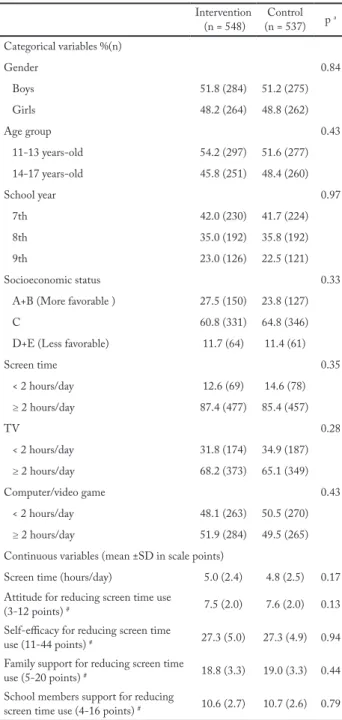 Table 1 – Students’ characteristics at baseline among intervention  and control students of the Fortaleça sua Saúde program study,  Fortaleza, Ceará (2014)