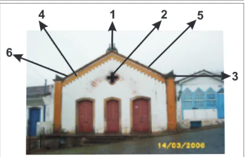 Figura 2 - Fachada atual do Teatro Municipal. 1 - Lira; 2 - Óculo quadrilobado; 3 - -Ornato; 4 - Arcatura; 5 - Cornija; 6 - Empena.