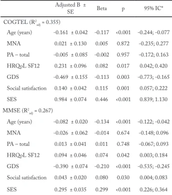 Table 1 – Differences between cognitive function means of behavio- behavio-ral, psychological and social variables according to age
