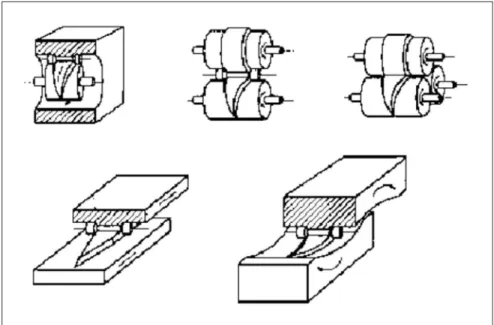 Figure 1 - Five tooling assemblies for CWR [Dean, T.A e Fu, X. P., 1993].