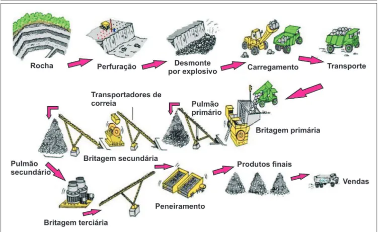 Figura 2 - Fluxograma do processo produtivo.