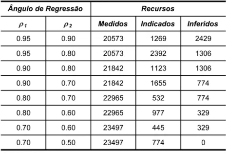 Tabela 1 - Número de blocos classificados em cada intervalo de valores de ρ.